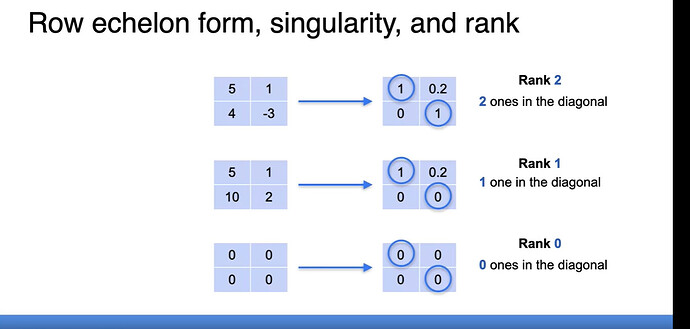 rank of a matrix